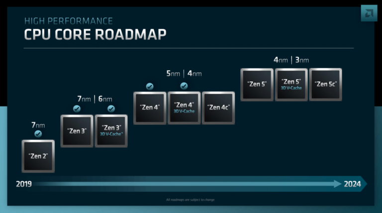 AMD、コードネーム「Morpheus」という2nm Zen6マイクロアーキテクチャを開発中