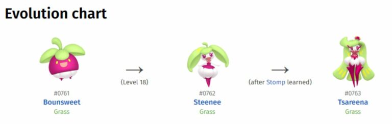Evolution Chart of the upcoming Gen 7 Pokemon Bounsweet