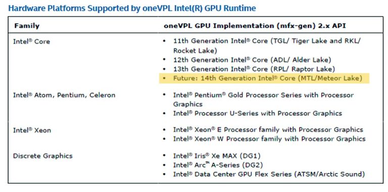 Intel Raptor Lake Refreshはおそらく第13世代Coreシリーズの一部