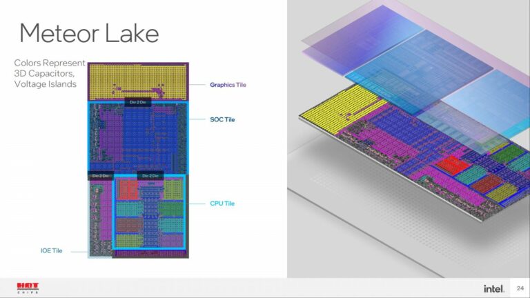 Intel confirma la caché L4 para la CPU Meteor Lake y el mosaico de gráficos Arc