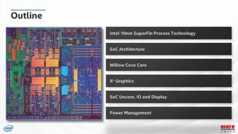 11th Gen “Tiger Lake” processors are set to be discontinued by Intel