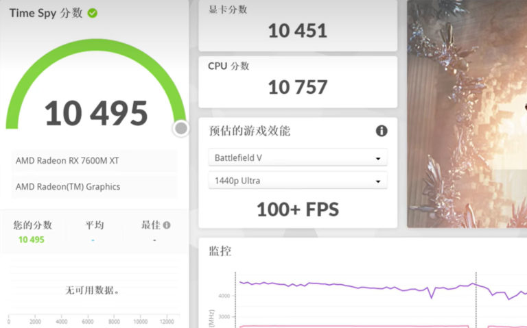 AMD RX 7600M XT tested to be faster than Nvidia RTX 4060 as per 3DMark