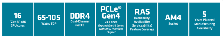 AMD brings out mid-range Embedded 5000 Series based on Vermeer Cores
