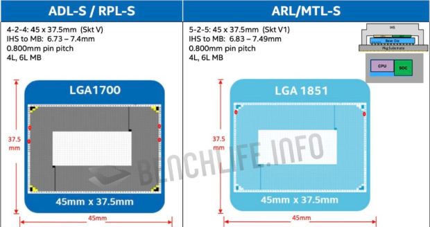 Meteor Lake-S and Arrow Lake-S CPU board and socket details leaked