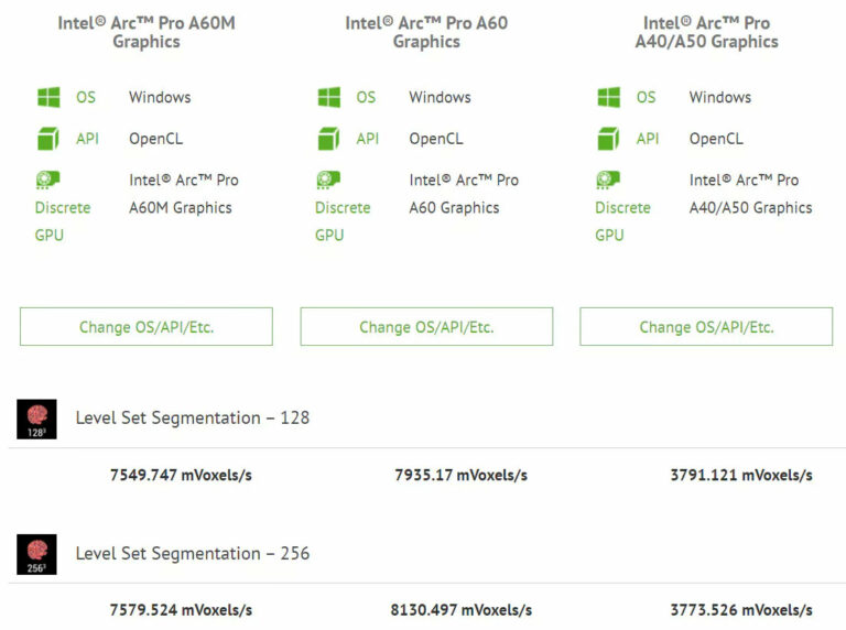 Intel Arc Pro A60 Desktop & Mobile GPUs Spotted, Feature 16 Xe-Cores