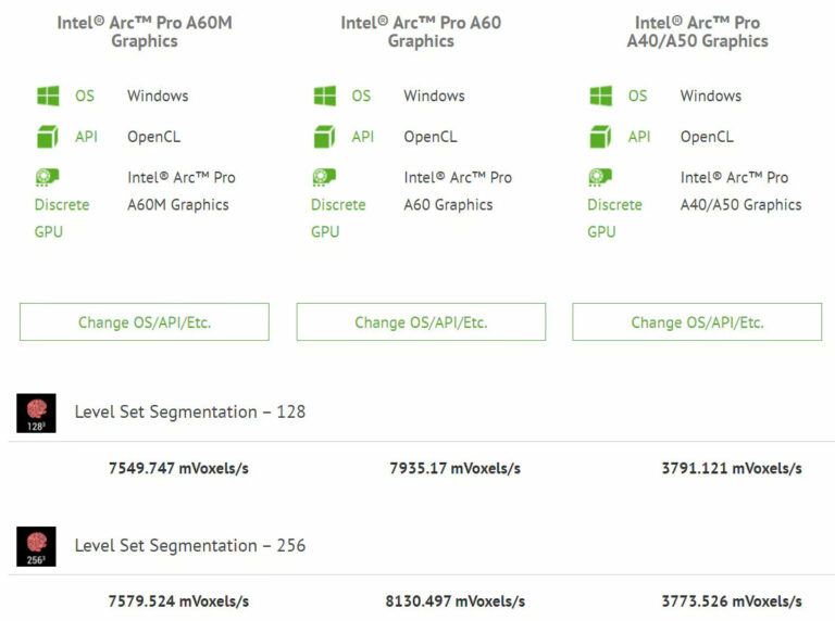 Intel Arc Pro A60 デスクトップおよびモバイル GPU を発見、16 Xe コアを搭載