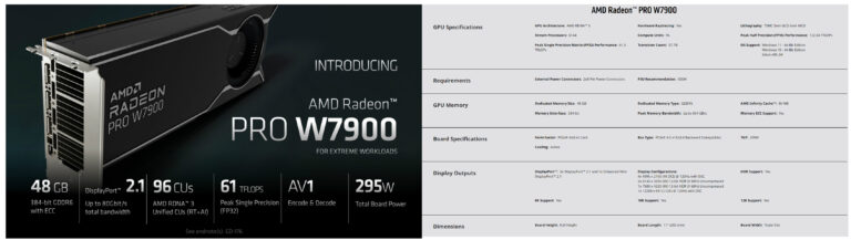 AMD の Pro W7900 および Pro W7800 ワークステーション GPU が今四半期に登場
