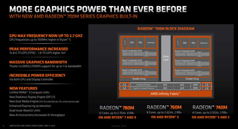 AMD kündigt energieeffiziente Ryzen 7040U-APUs mit dem Codenamen Phoenix an