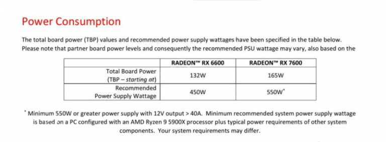 AMD’s RX 7600 will use older heatsinks, specs released ahead of launch