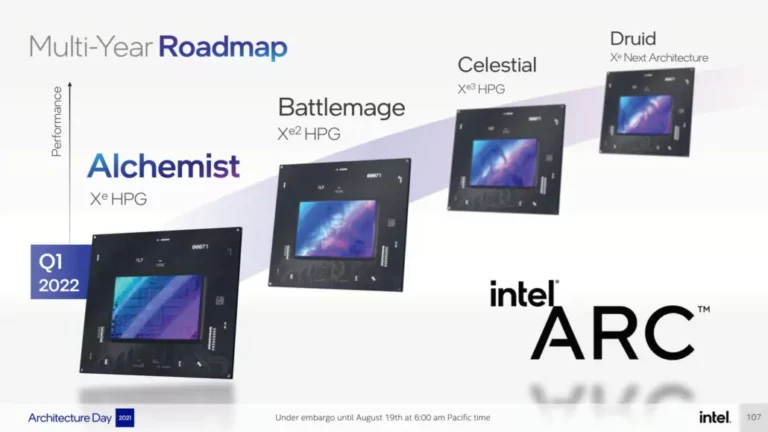  Next-gen Intel ARC GPU to be built on TSMC’s 3nm/4nm node process