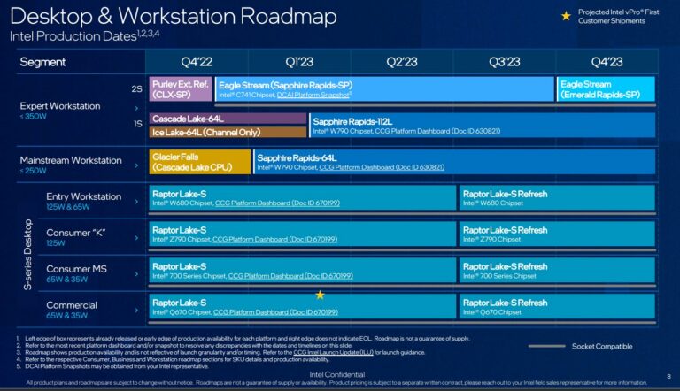 Intel Raptor Lake CPUs Rumored to Have Clock Speeds Up to 6.2 GHz