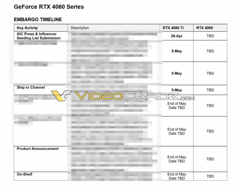 NVIDIA GeForce RTX 4060 TiはXNUMX月末までに発売されると報じられている