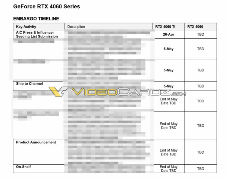 NVIDIA GeForce RTX 4060 Ti Reportedly Launching By the End of May