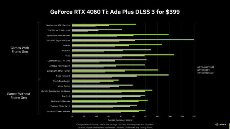 Nvidia releases pricing and specs for the upcoming RTX 4060 and 4060Ti