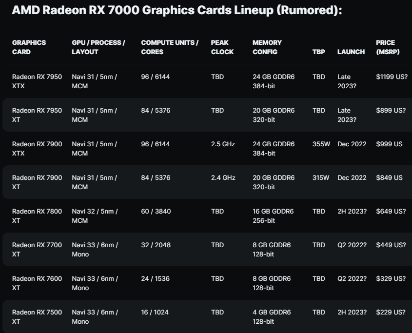 AMD’s upcoming XT series GPUs seen in Github pull request