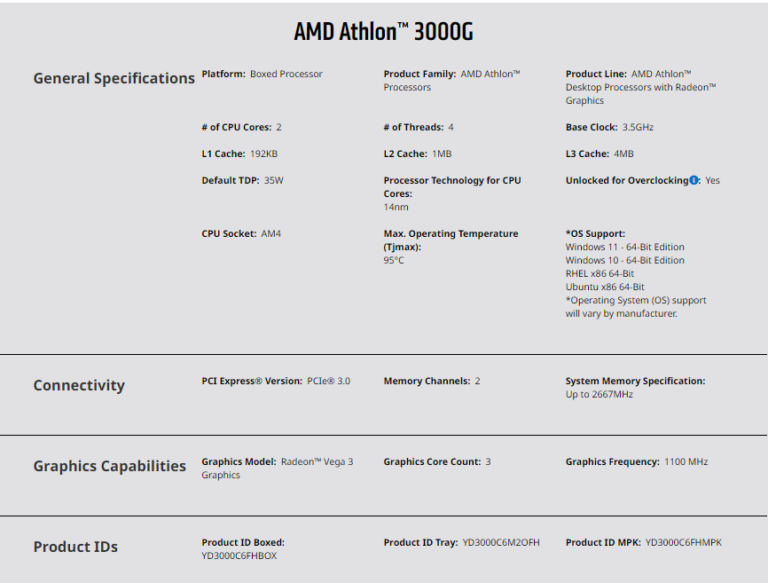 AMD resumes production of the low-end Ryzen 3000G series APUs in China