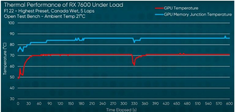 AMD officially unveils the Radeon RX 7600 card based on RDNA3 GPU