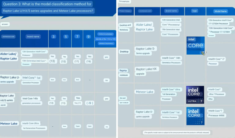 Intel China Officially Confirms 14th Gen Core Raptor Lake-S/HX Refresh