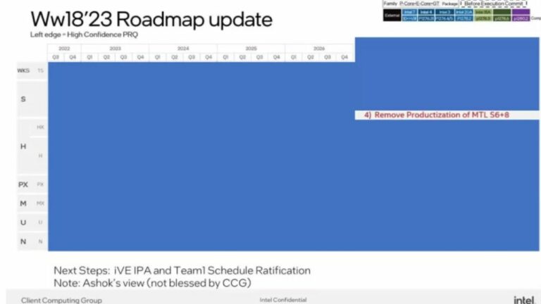 Intel’s rumoured upcoming products have their launch dates leaked