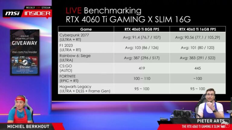 MSI Insider Livestream reveals RTX 4060Ti 16GB to be slower than 8GB