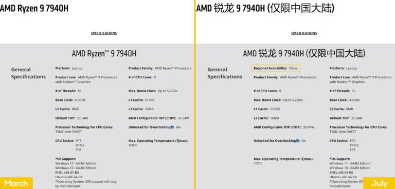 AMD clarifies the difference between the Ryzen 7040HS and the 7040H