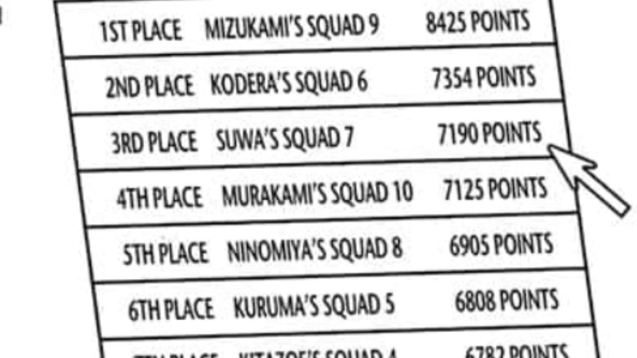 Read World Trigger Chapter 236 Online: Raw & Release Date