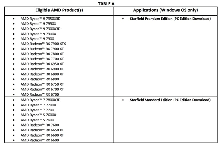 AMD will include Starfield Premium edition with RX 7800XT and RX 7700XT