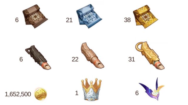 Total Level-up Material for one Talent